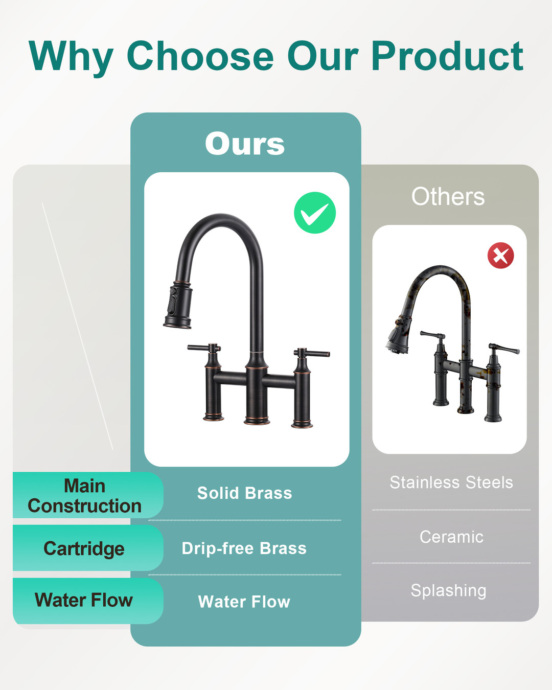 17.4 in. Double Handle Pull Out Sprayer Kitchen 3 Hole with 360 Spout Swivel in Oil Rubbed Bronze - Image 5